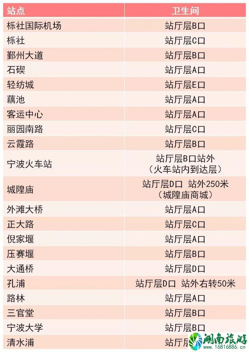 宁波哪个地铁站有厕所吗 2022春运宁波地铁运行时间