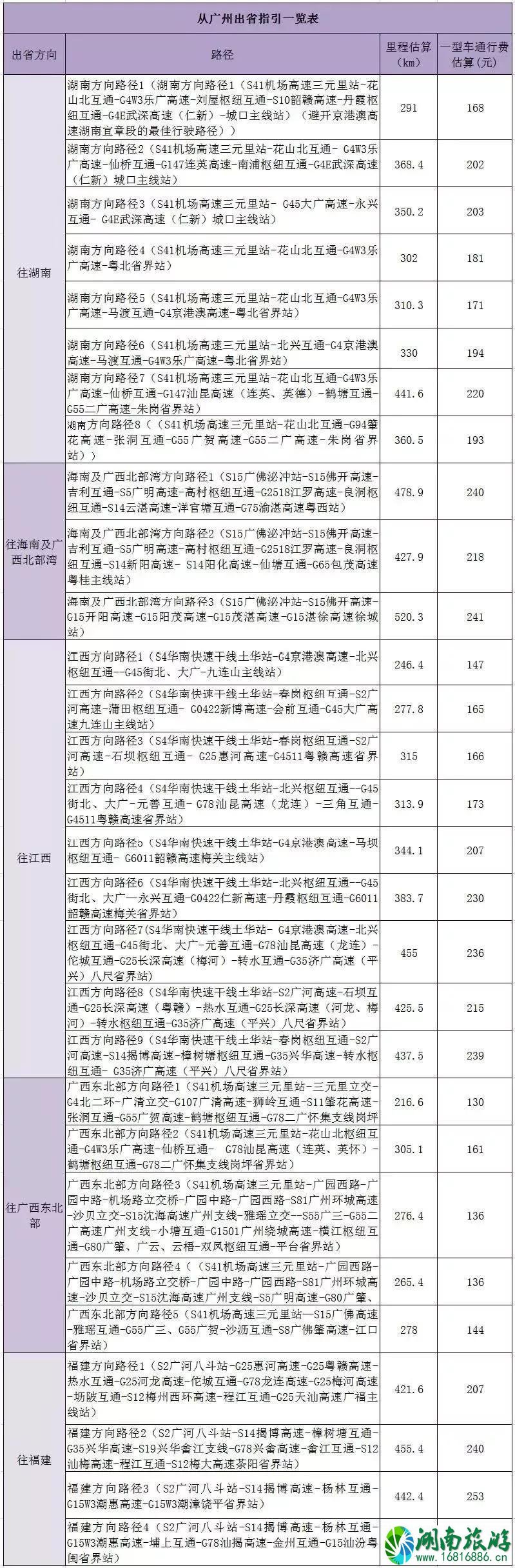 广东春节降温吗 2022春运广东高速拥堵路段+绕行方案