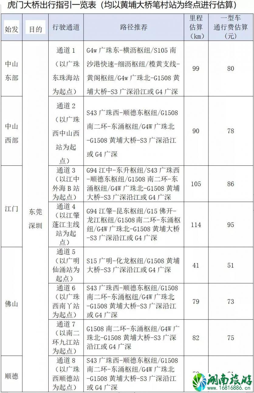 广东春节降温吗 2022春运广东高速拥堵路段+绕行方案