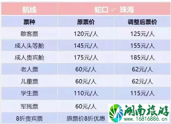 九洲港到深圳蛇口船票多少钱 2022九洲港往返香港深圳船票调价