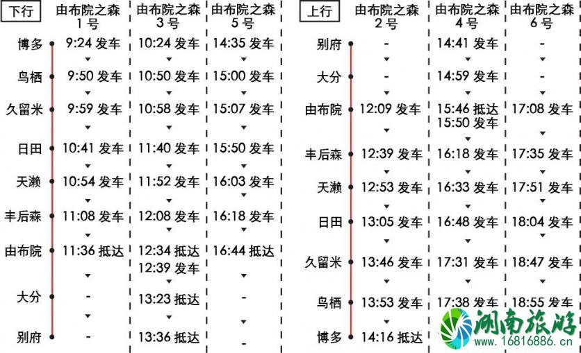 日本由布院之森时刻表2022+预定链接