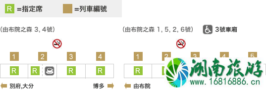 日本由布院之森时刻表2022+预定链接