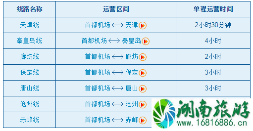 2022北京首都机场巴士时刻表+票价+经停站点