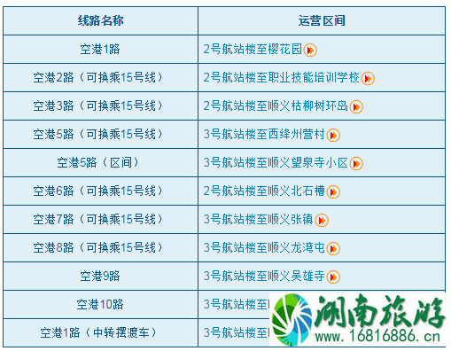 2022北京首都机场巴士时刻表+票价+经停站点