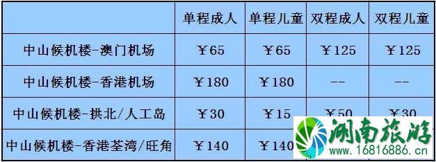 中山去香港澳门机场怎么走 2022中山候机楼班车时刻表+票价