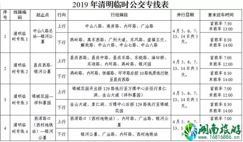 2022广州扫墓专线+扫墓交通管制+地铁运营时间