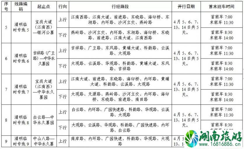 2022广州扫墓专线+扫墓交通管制+地铁运营时间