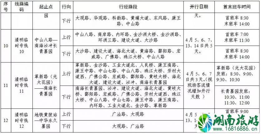 2022广州扫墓专线+扫墓交通管制+地铁运营时间