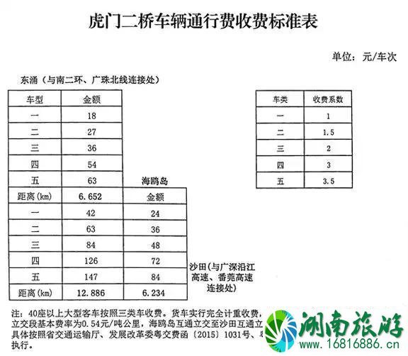 虎门二桥什么时候通车 2022虎门二桥收费标准