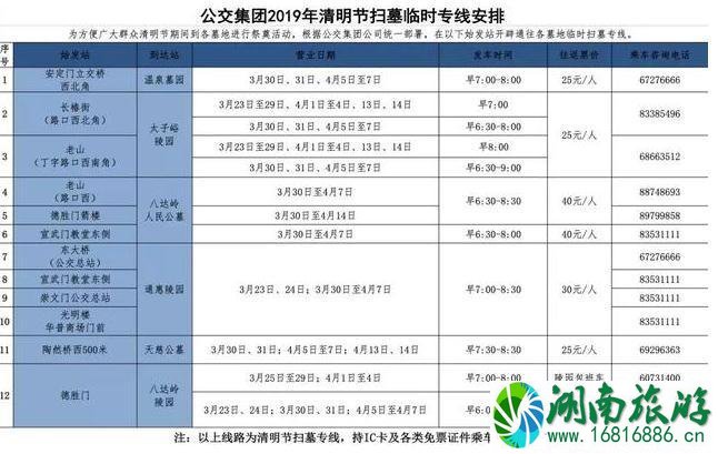 2022北京清明节海淀区扫墓专线+交通管制信息整理