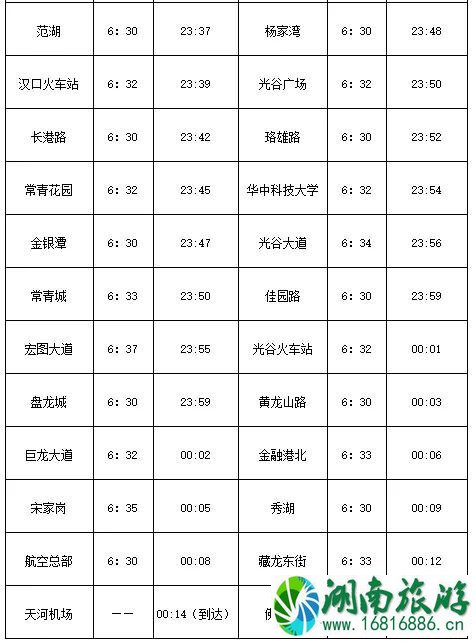 2022武汉2号南延线通车时间+首末时间表+换乘攻略