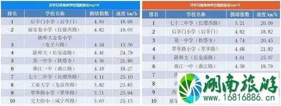 2022元宵节西安观灯展易堵路段+校园易堵路段+返程交通攻略