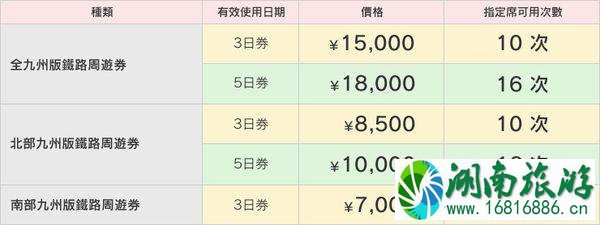 日本九州用什么交通卡 JR九州铁路周游券使用攻略