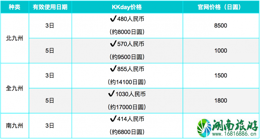 日本九州用什么交通卡 JR九州铁路周游券使用攻略