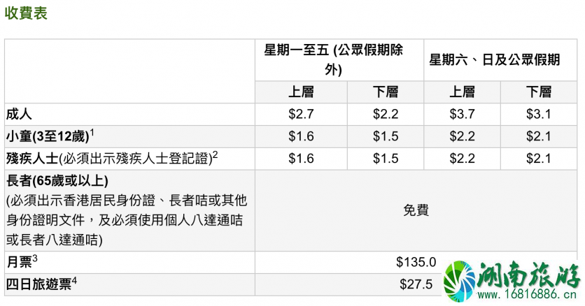 香港交通攻略自由行 香港坐什么交通工具便宜