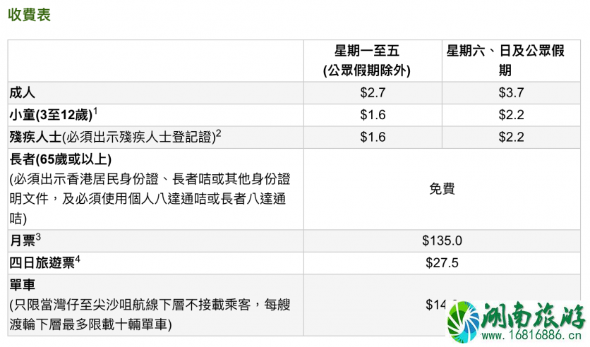 香港交通攻略自由行 香港坐什么交通工具便宜