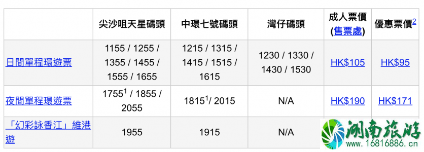 香港交通攻略自由行 香港坐什么交通工具便宜