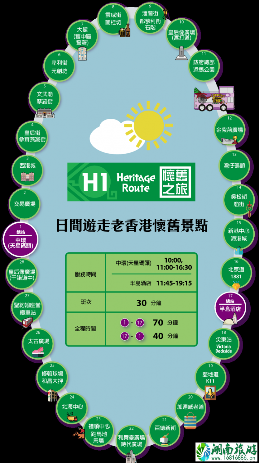 香港交通攻略自由行 香港坐什么交通工具便宜