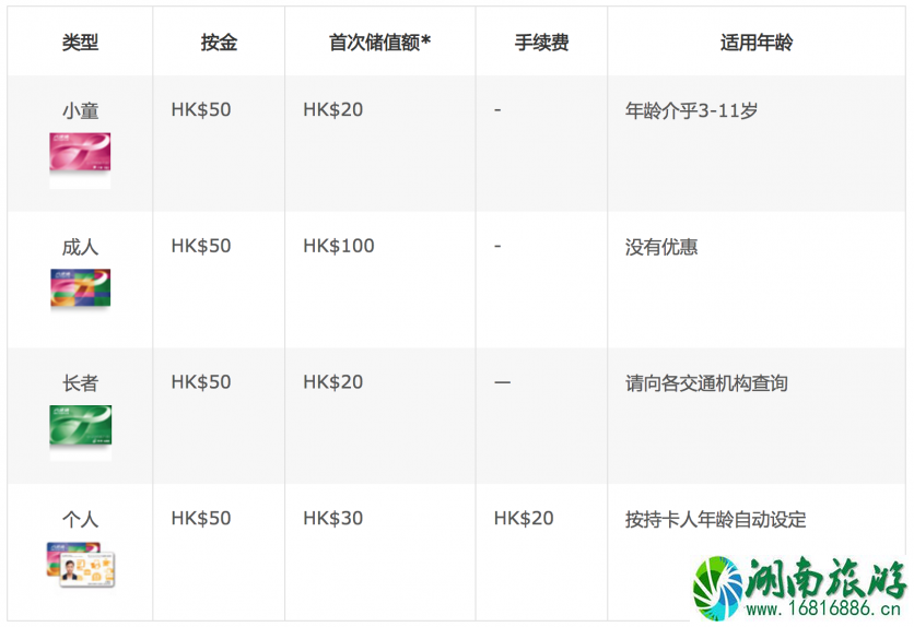 香港交通攻略自由行 香港坐什么交通工具便宜