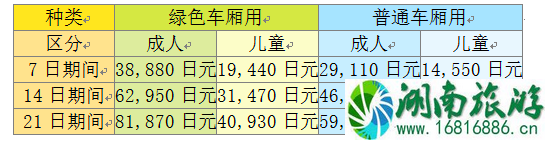 日本jrpass是什么 2022日本jrpass价格