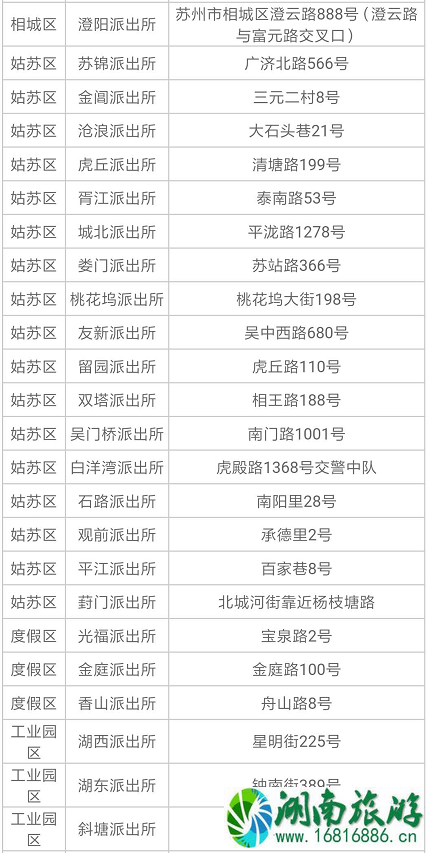 2022苏州电动车上牌规定+地址+时间