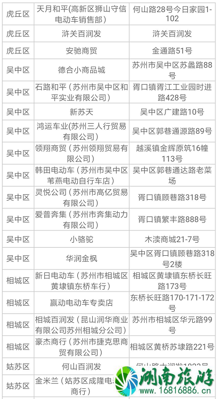 2022苏州电动车上牌规定+地址+时间