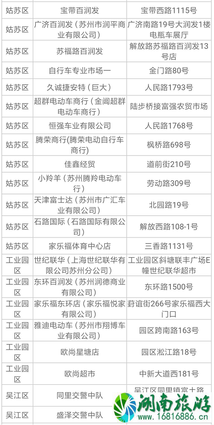 2022苏州电动车上牌规定+地址+时间