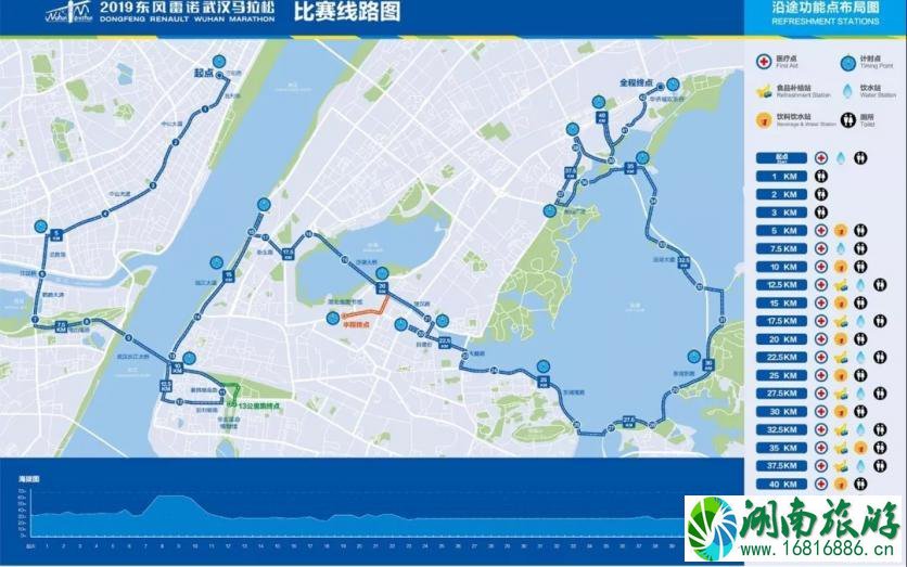 2022武汉马拉松时间+线路+交通管制