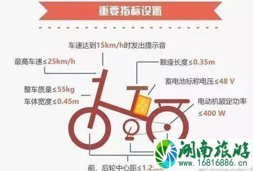 2022电动车新政策详解