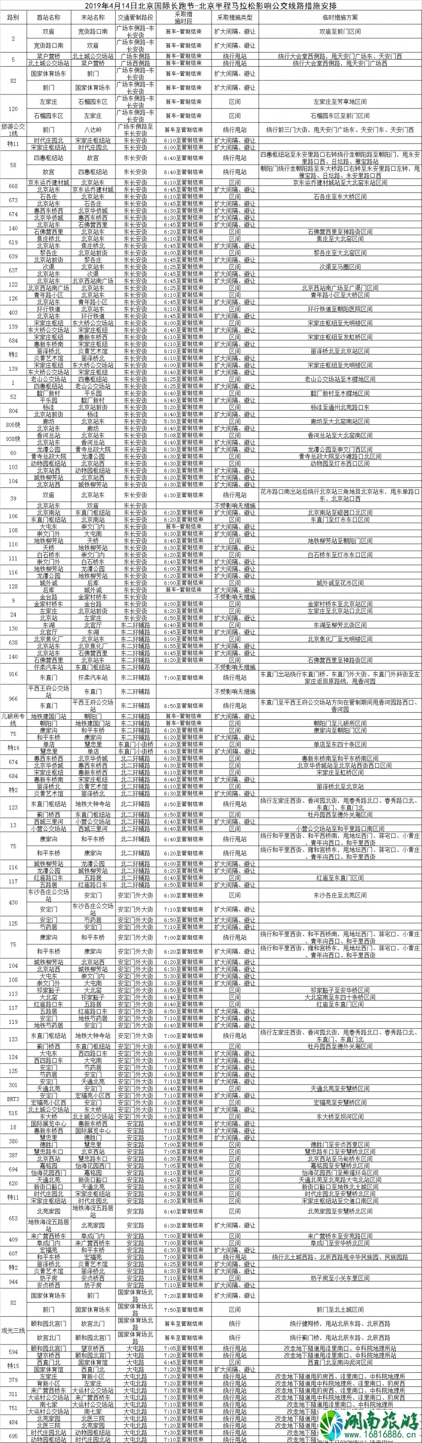 北京半程马拉松2022线路图+交通管制+公交调度