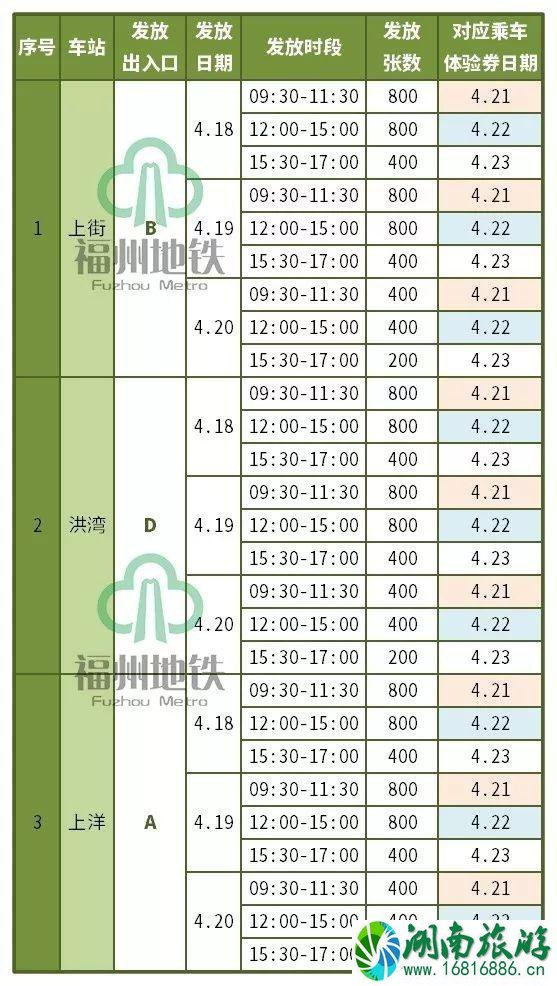 2022福州地铁2号线免费试乘时间+领劵方式