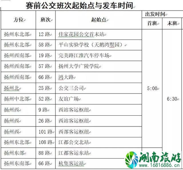 2022扬州鉴真国际半程马拉松赛路线+交通管制