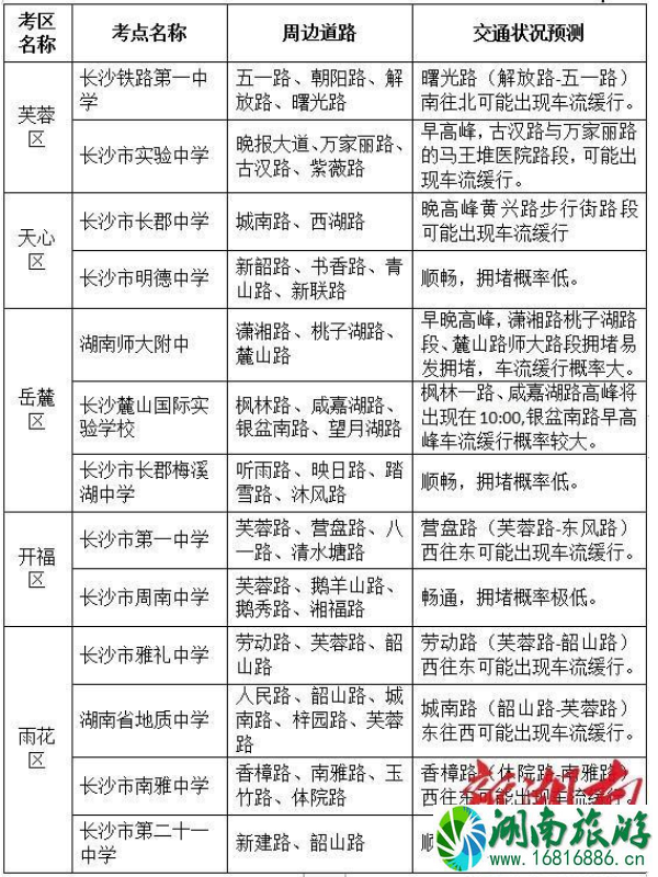 2022年高考长沙易堵路段+交通管制+绕行指南