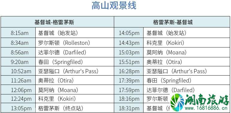 2022新西兰观光火车线路图+票价+运营时间