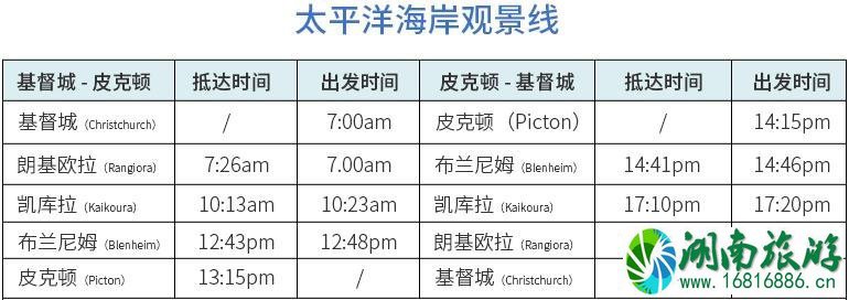 2022新西兰观光火车线路图+票价+运营时间