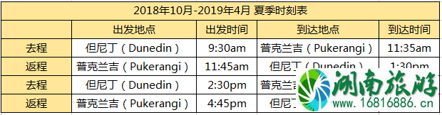 2022新西兰观光火车线路图+票价+运营时间