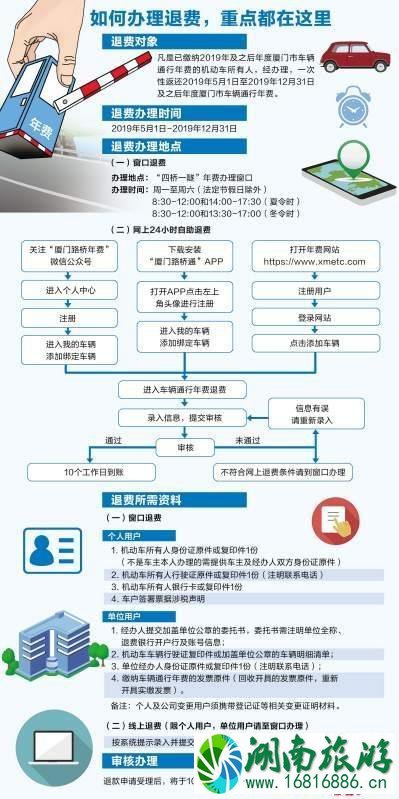 厦门四桥一隧取消收费具体细则