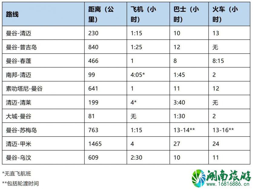 泰国什么交通工具最方便 泰国自由行交通工具