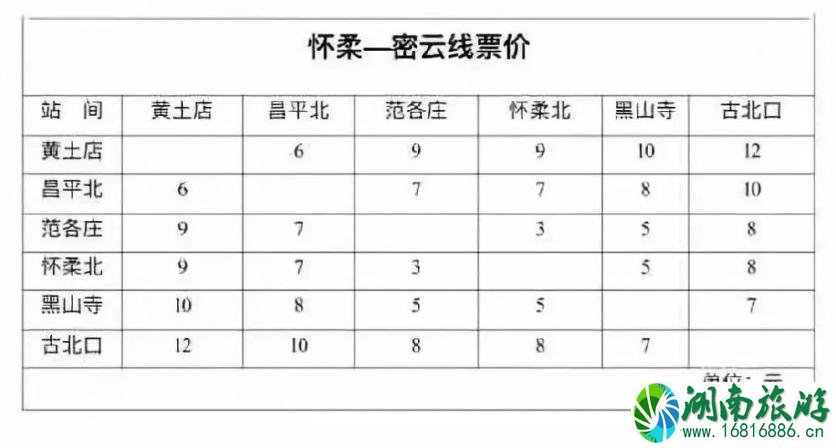 北京s5线最新时刻表2022+票价