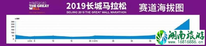 北京长城马拉松2022时间+路线+交通管制