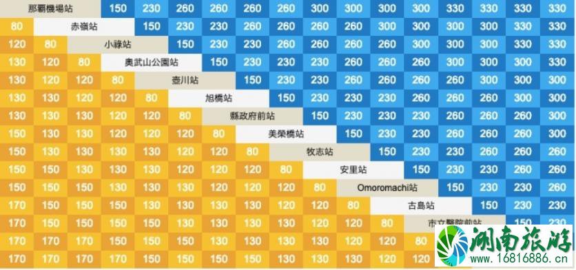 冲绳怎么打车 2022冲绳交通攻略