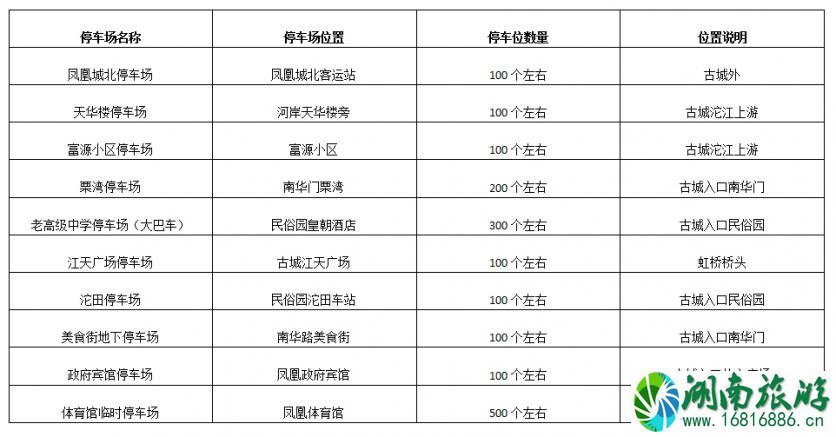 2022凤凰停车场怎么收费+停车地址