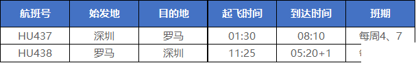 2022深圳直飞罗马航班时间+机票价格