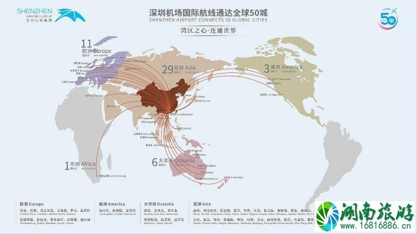 2022深圳国际直飞航班有哪些