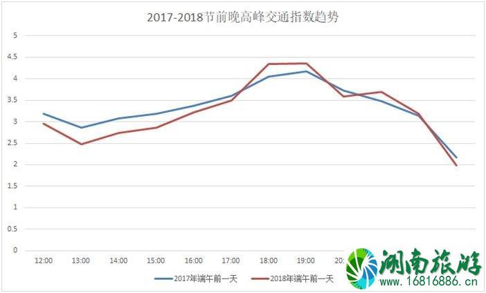 2022端午节西安易堵路段+热门景点