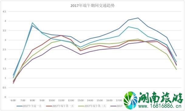 2022端午节西安易堵路段+热门景点