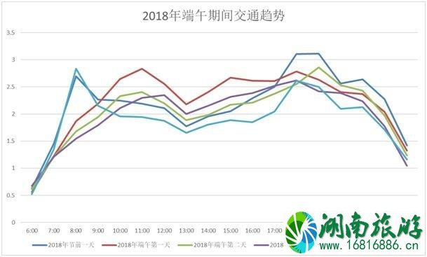 2022端午节西安易堵路段+热门景点