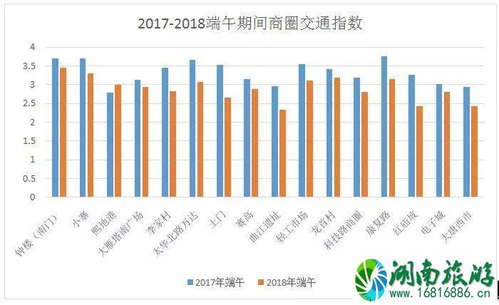 2022端午节西安易堵路段+热门景点