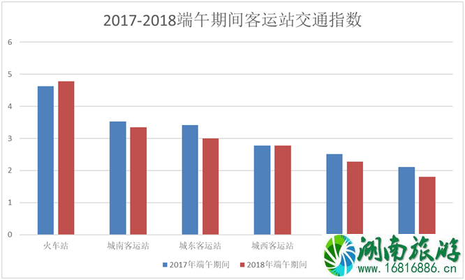 2022端午节西安易堵路段+热门景点