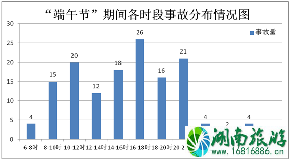 2022端午节西安易堵路段+热门景点